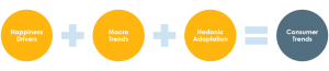 Happiness trend equation (1)