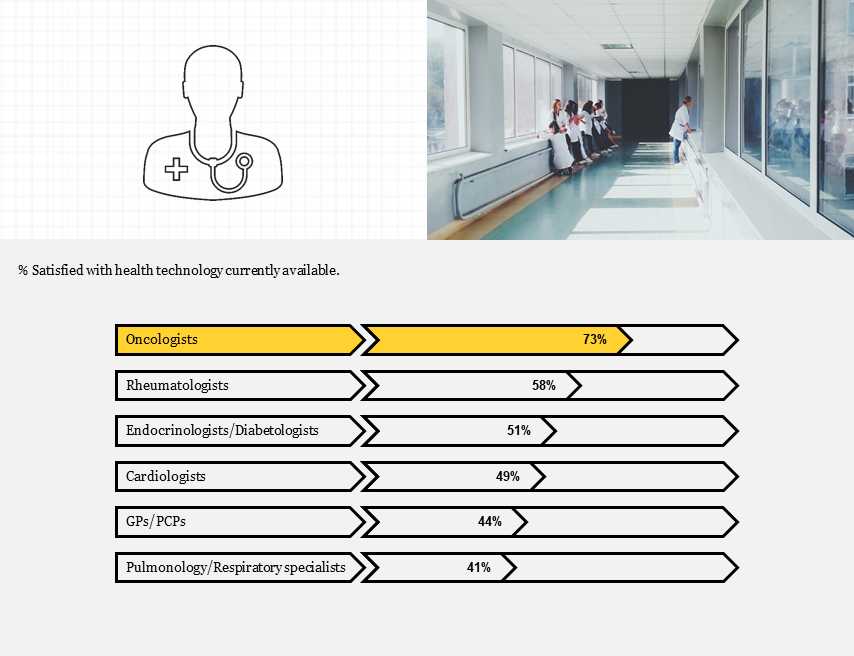 Digital Health Tools: Honing the Opportunity Part 1 3