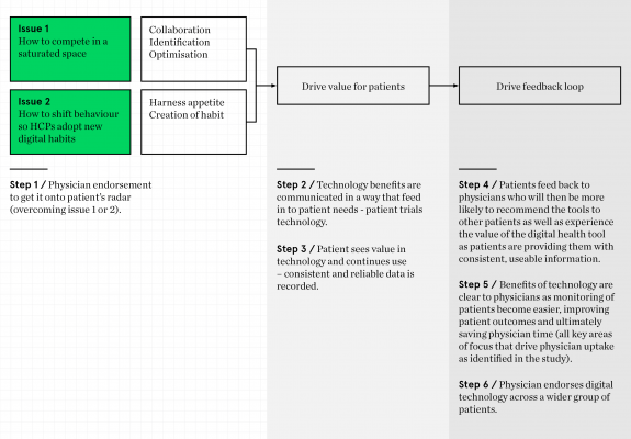 Digital Health Tools: Honing the Opportunity Part 2 2