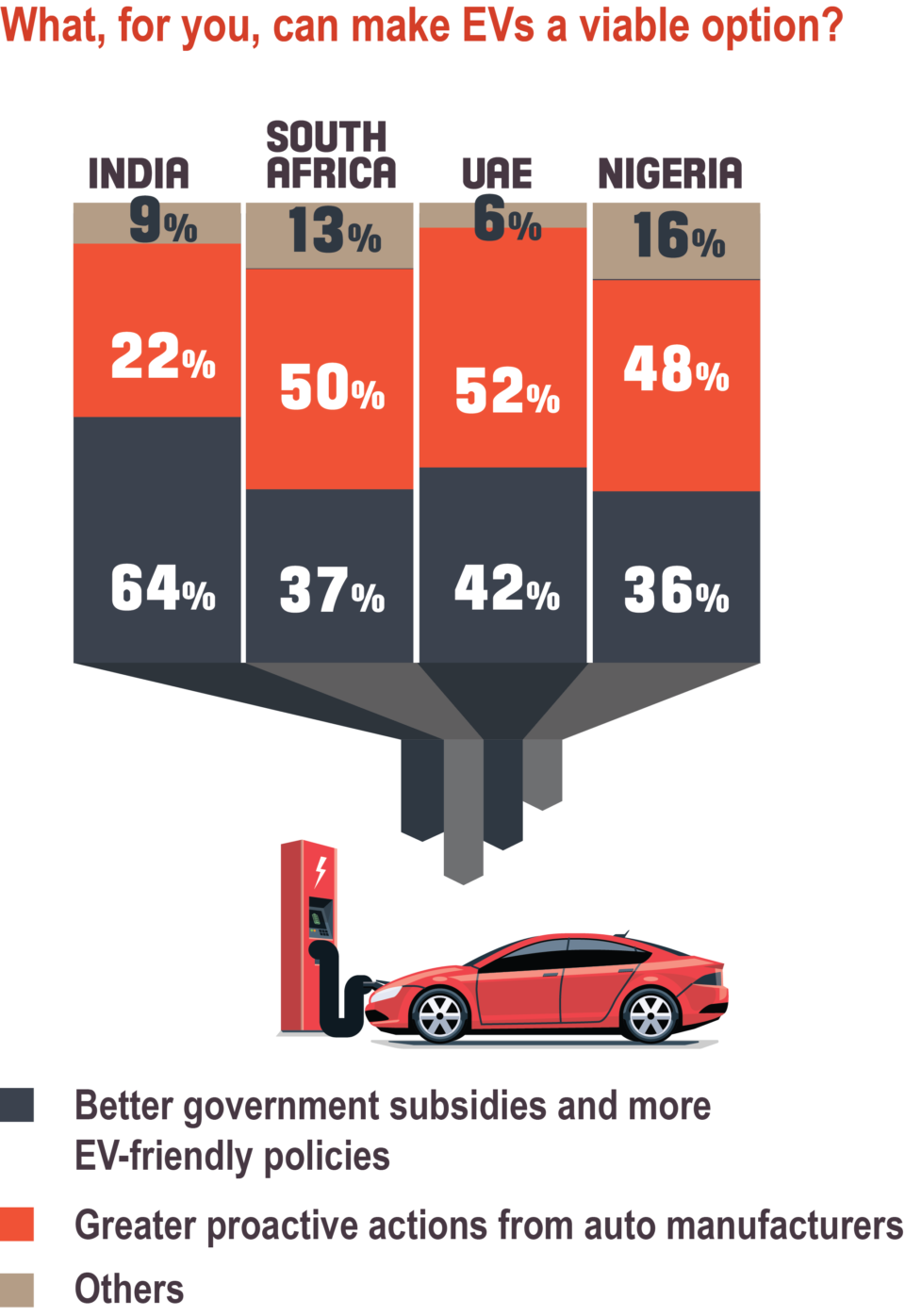 research paper on consumer behaviour towards electric vehicles